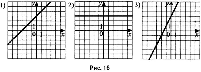 Установите соответствие между функциями и их графиками (см. рис. 16). ФУНКЦИИ А) y = 3 Б) y = 2x + 3 В) y = x + 3