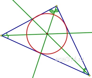Биссектрисы треугольника пересекаются в точке, которая является центром окружности, вписанной в этот треугольник.