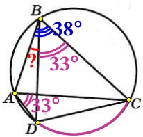 Четырёхугольник ABCD вписан в окружность. Угол ABC равен 38º, угол CAD равен 33º.
