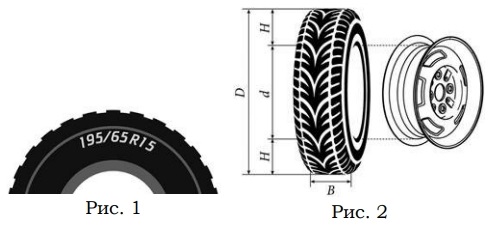 Для маркировки автомобильных шин применяется единая система обозначений (см. рис. 1). 