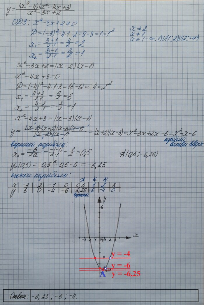 Решение №2692 Постройте график функции y=(x^2-4)(x^2-4x+3)/(x^2-3x+2)