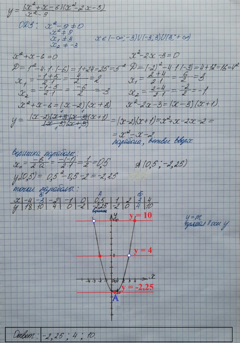 Решение №2689 Постройте график функции y=(x^2+x-6)(x^2-2x-3)/(x^2-9)