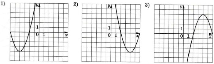 Установите соответствие между формулами, которыми заданы  функции, и графиками этих функций. ФОРМУЛЫ А) у = х2 + 8х + 12 Б) у = х2 – 8х + 12 С) у = –х2 + 8х – 12