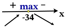 Найдите точку максимума функции y = (х + 35)е35–х.