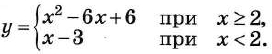 Определите, при каких значениях m прямая у = m имеет с графиком ровно две общие точки.