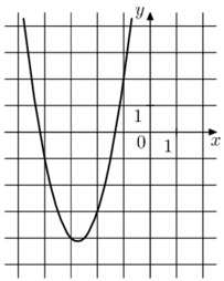 На рисунке изображён график функции вида f(x) = ax2 + bx + c, где числа a, b и c – целые. Найдите значение f(−12).