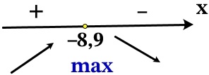 Решение №2381 Найдите точку максимума функции y=ln(x+9)-10x+7.