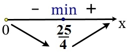 Решение №2344 Найдите точку минимума функции y = 4/3x√x – 5x + 4.
