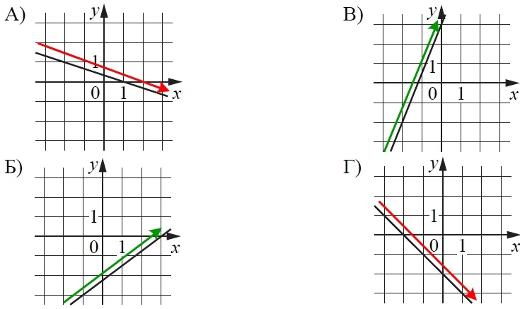 На рисунке изображены графики kx b. График функции y KX. Графики функций y KX+B.