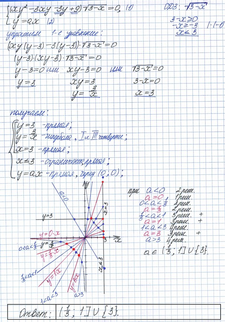 Решение №2854 Найдите всe значения параметра a, при каждом их которых система уравнений {(xy^2-3xy-3y+9)√(x-3) = 0, y = ax