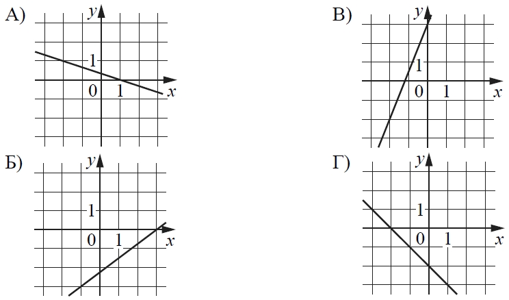 На рисунке изображены графики kx b. График функции y KX+B. Графики функций y KX+B.