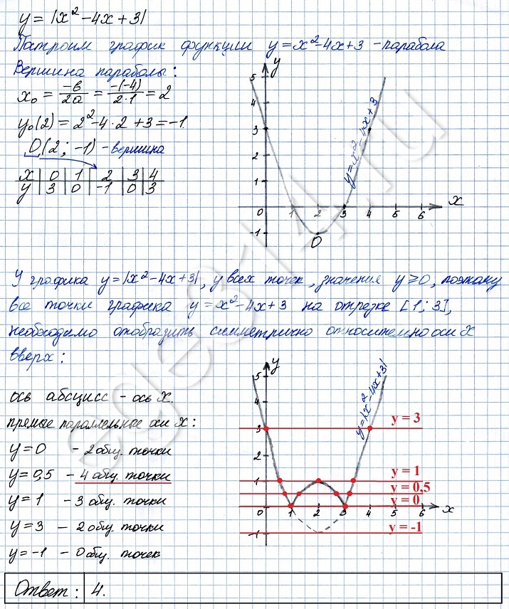 Решение №2898 Постройте график функции y=|x^2-4x+3|