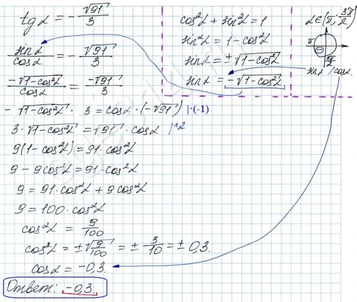 Решение №1099 Найдите значение выражения cos α, если tg α = -√91/3 и α ∈ (pi; 3pi/2)