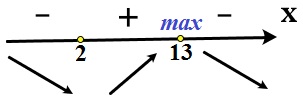 Найдите точку максимума функции y = (x2 − 13x + 13)∙e5–x.
