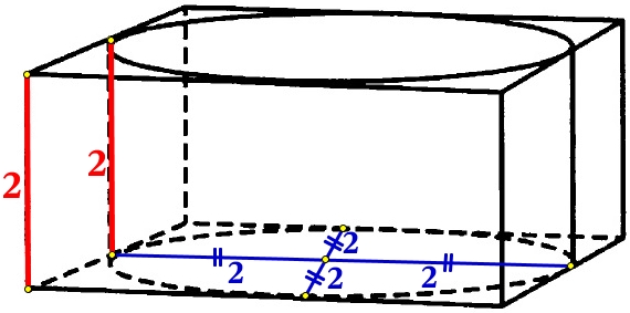 Прямоугольный параллелепипед описан около цилиндра, радиус основания и высота которого равны 2.