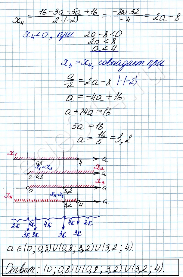 Найдите все значения a, при каждом из которых уравнение 2a^2 + 3ax - 2x^2 - 8a - 6x + 10x = 0 имеет четыре различных корня.