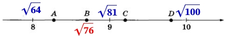 На координатной прямой отмечены точки А, В, С, D.