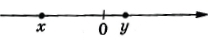 На координатной прямой отмечены числа х и у.