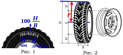 На сколько миллиметров радиус колеса с шиной маркировки 22060 R16 меньше, чем радиус колеса с шиной маркировки 24555 R16