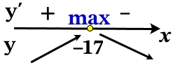 Найдите наибольшее значение функции y = ln(x + 18)12 − 12x на отрезке [−17,5;0].