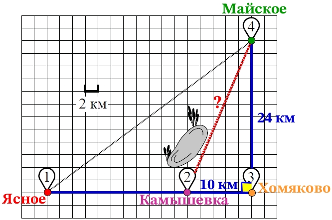 Найдите расстояние от деревни Камышёвки до села Майского по прямой.
