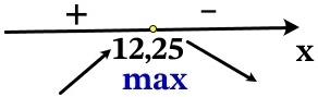 Найдите точку максимума функции y = 15 + 21x – 4x√x.