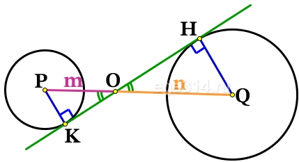 Окружности с центрами в точках Р и Q не имеют общих точек, и ни одна из них не лежит внутри другой.