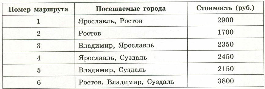 Путешественник из Москвы хочет посетить четыре города Золотого кольца России Владимир, Ярославль, Суздаль и Ростов Великий.
