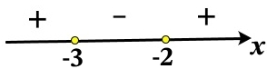 Postroyte-grafik-funktsii-y-x2-5x-6