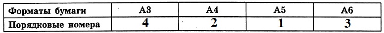 Для листов бумаги форматов А6, А5, А4 и А3 определите, какими порядковыми номерами обозначены их размеры в таблице 1.