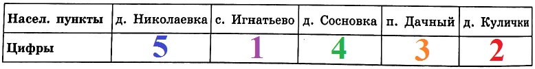 Решение №3511 Ваня летом отдыхает у дедушки и бабушки в деревне Николаевке.