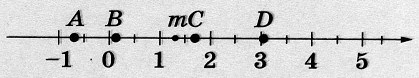 На координатной прямой отмечено число m и точки А, В, С и D.