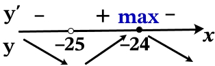 Найдите точку максимума функции у = ln(х + 25)^11 – 11х + 5.