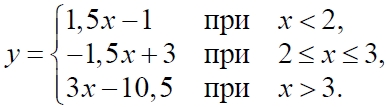 Определите, при каких значениях m прямая y = m имеет с графиком ровно две общие точки.