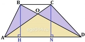 В трапеции ABCD с основаниями AD и BC диагонали пересекаются в точке O.