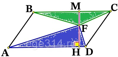 Внутри параллелограмма ABCD выбрали произвольную точку F.