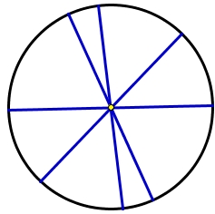 Все диаметры окружности равны между собой.