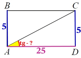 Площадь прямоугольника ABCD равна 125, сторона AB = 5. Найдите тангенс угла CAD.