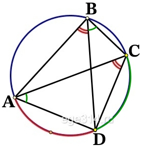 В выпуклом четырёхугольнике ABCD углы ABD и ACD равны.