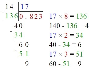 Какое из следующих чисел заключено между числами -811 и -1417
