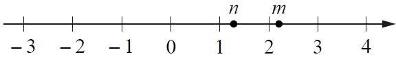 На прямой отмечены числа m и n.