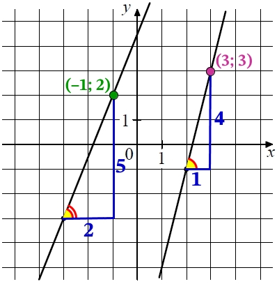 На рисунке изображены графики линейных функций, которые пересекаются в точке A.