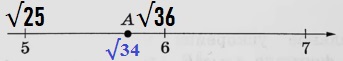 Одно из чисел √29, √34, √39, √45 отмечено на прямой А.