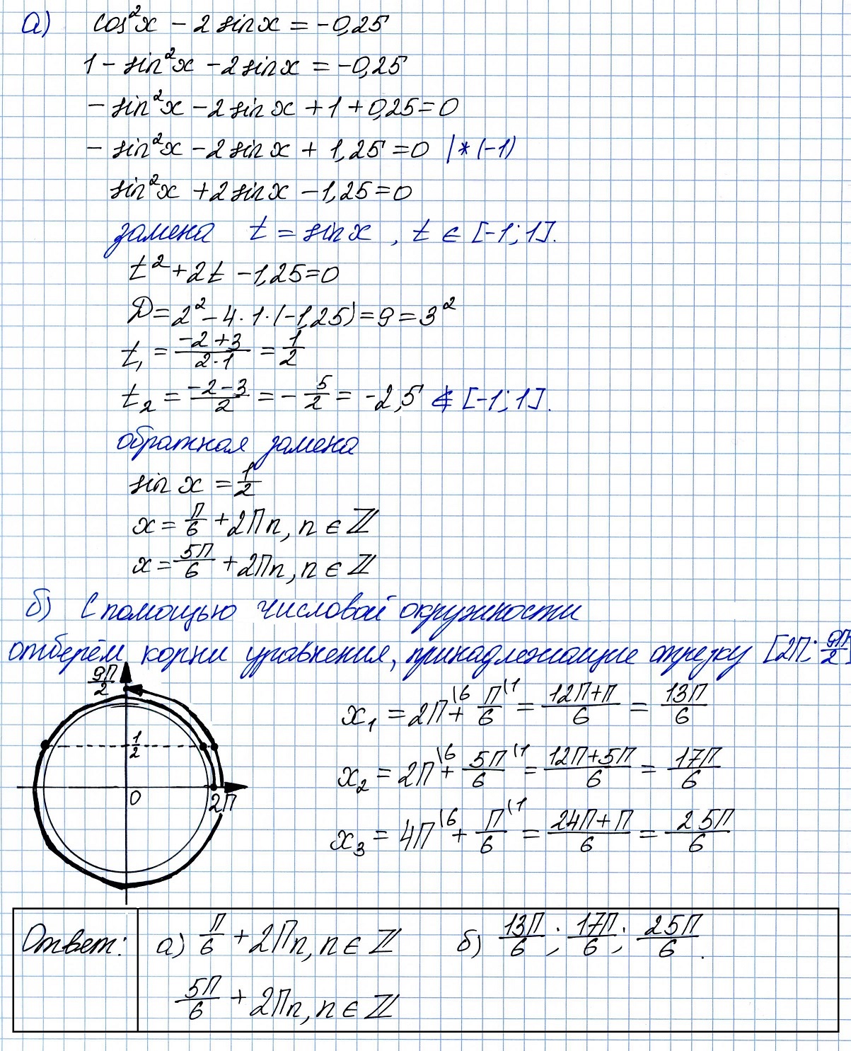 Решение №1926 а) Решите уравнение cos^2x − 2sinx= −0,25. б) Укажите корни этого уравнения, принадлежащие отрезку [︃ 2π ; 9π /2 ]︃ .