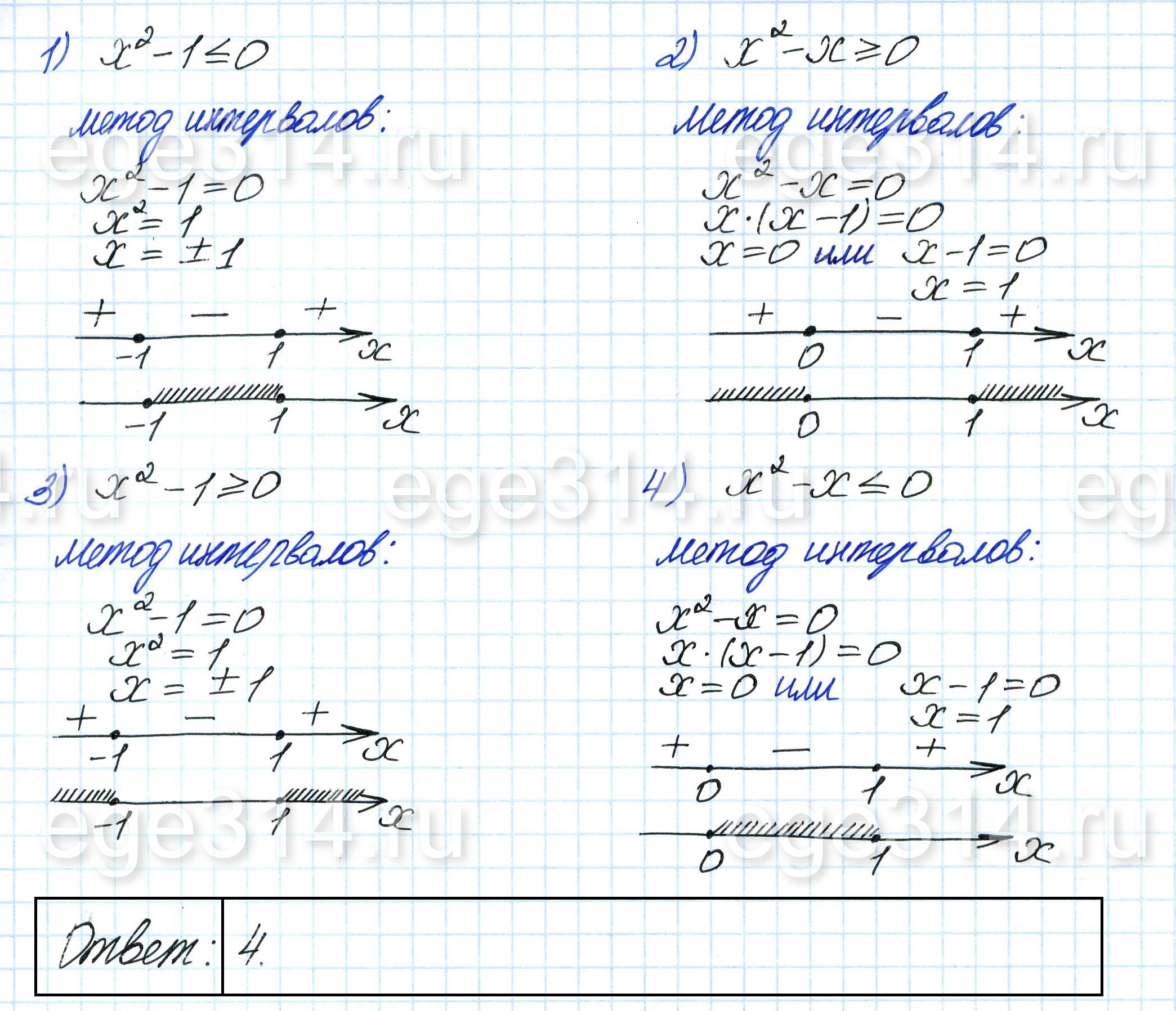 Укажите неравенство, решение которого изображено на рисунке. 1) x^2 – 1≤ 0 2) x^2 – x ≥ 0 3) x^2 – 1 ≥ 0 4) x^2 – x ≤ 0
