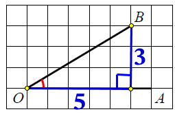 Решение №3828 Найдите тангенс угла AOB, изображённого на рисунке.
