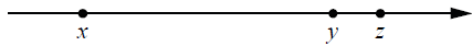 На координатной прямой отмечены числа х, у и z.