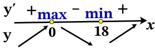 Найдите точку минимума функции y = x^3 – 27x^2 + 13.
