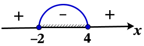 Решение №3857 Укажите решение неравенства (x + 2)(x − 4) ≤ 0.