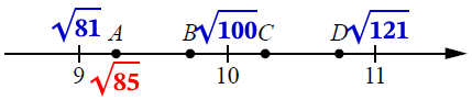На координатной прямой отмечены точки А, В, С, D.